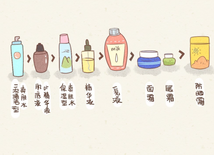美容護(hù)膚：護(hù)膚品涂得越厚越好嗎？