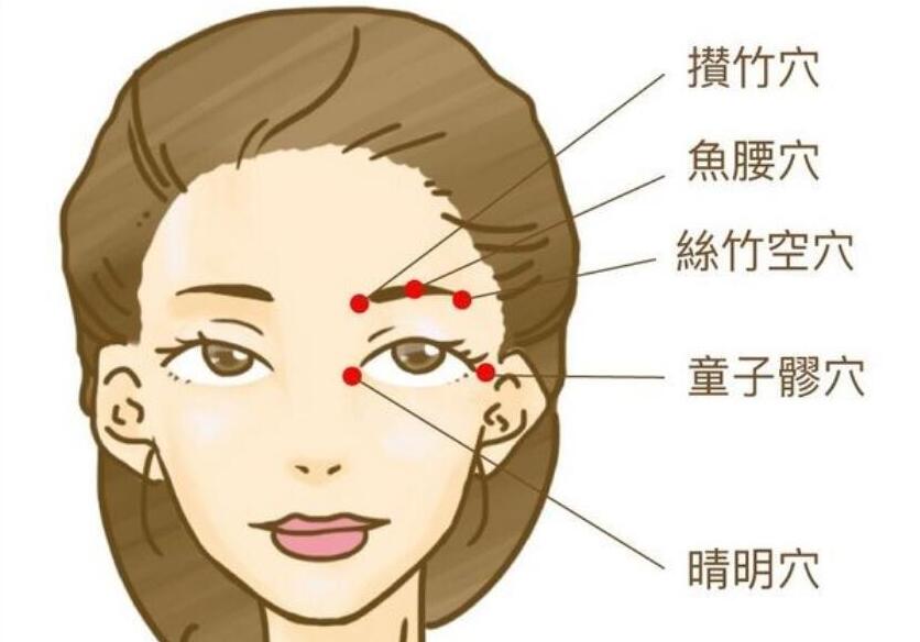跟著南寧美容學(xué)校按摩這幾個(gè)穴位，釋放大眼魅力