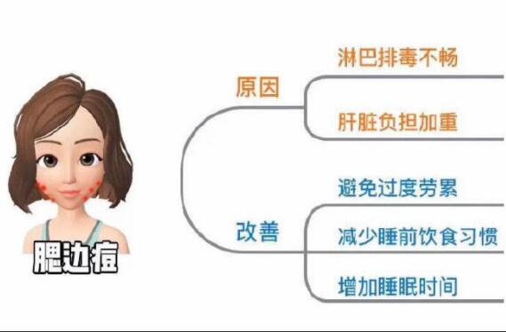 不同部位長痘怎么改善？南寧專業(yè)美容培訓(xùn)教你方法