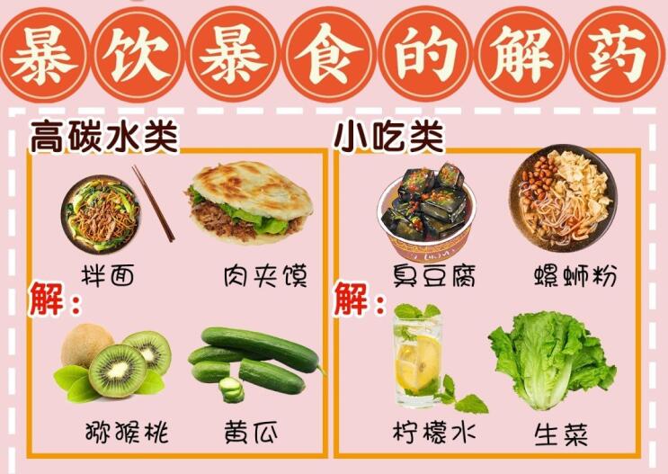 暴飲暴食難受怎么辦？廣西養(yǎng)生美容培訓(xùn)學(xué)校給你“解藥”