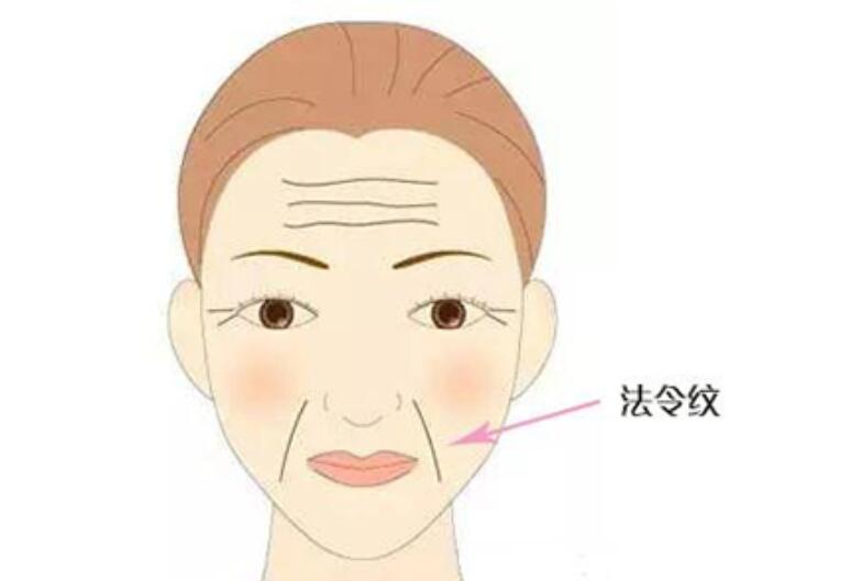 衰老性皮膚的哪癥狀，廣西美容養(yǎng)顏學習