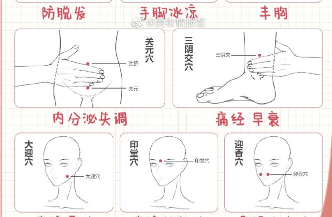 女生必備中醫(yī)美容穴位表，?廣西中醫(yī)美容專業(yè)學(xué)校分享