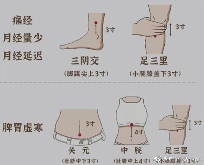艾灸這些部位好處多，廣西中醫(yī)美容課程分享