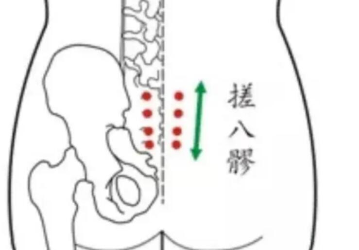 通暢八髎常用的熱療方法，廣西美容養(yǎng)生培訓(xùn)班教學(xué)內(nèi)容