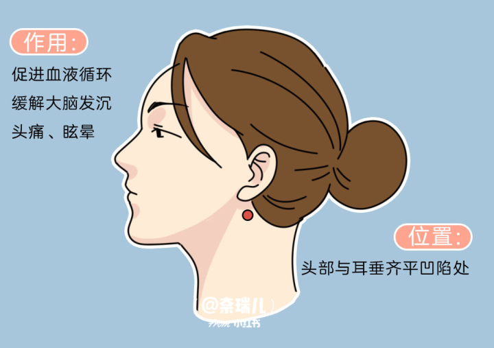 南寧養(yǎng)生頭療培訓班教你如何刺激頭發(fā)生長？