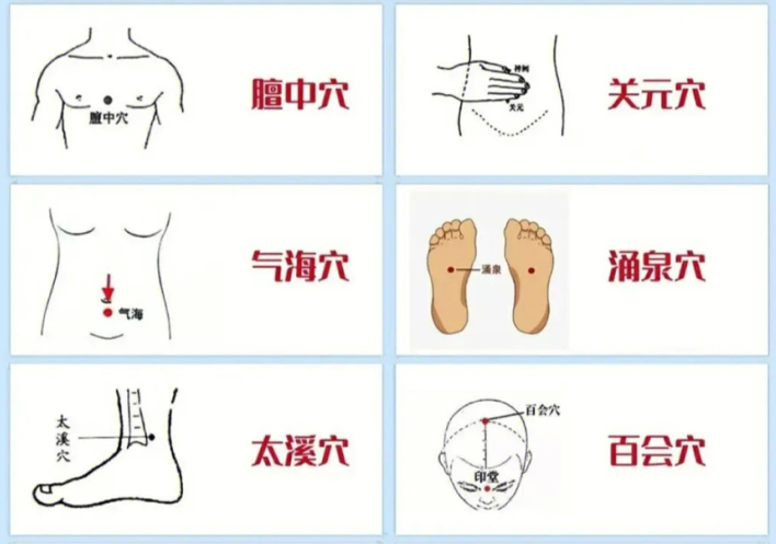人體十大補氣順氣穴位圖，廣西美容中醫(yī)美體學校分享