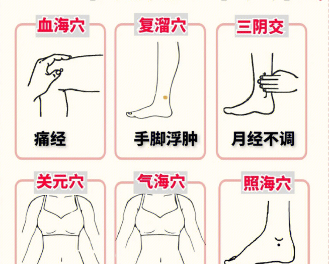 卵巢保養(yǎng)的六個穴位，女士美容養(yǎng)顏貼士分享