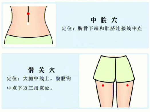 按穴 位緩解頭疼，廣西學中醫(yī)按摩的學校分享
