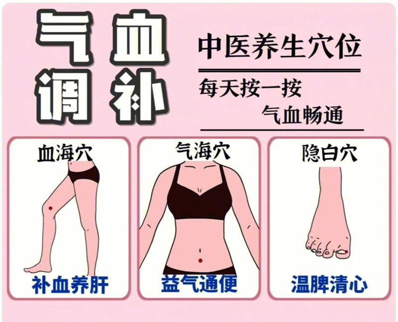 具有補氣血功能的穴位，南寧學美容中醫(yī)