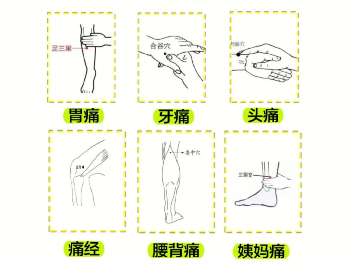 南寧美容培訓(xùn)專業(yè)學(xué)校：止痛穴，哪里痛按哪里