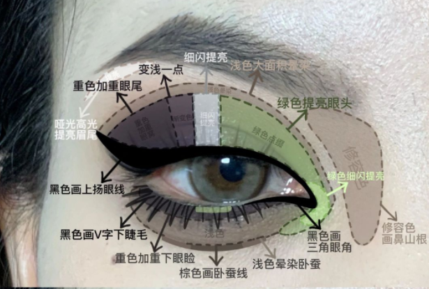 暗黑朋克截?cái)嘈熝蹔y教程，南寧化妝實(shí)訓(xùn)分享