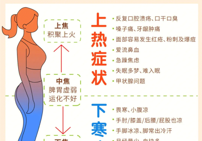 如何讓你的全身暖起來？廣西美容中醫(yī)經(jīng)絡(luò)班分享