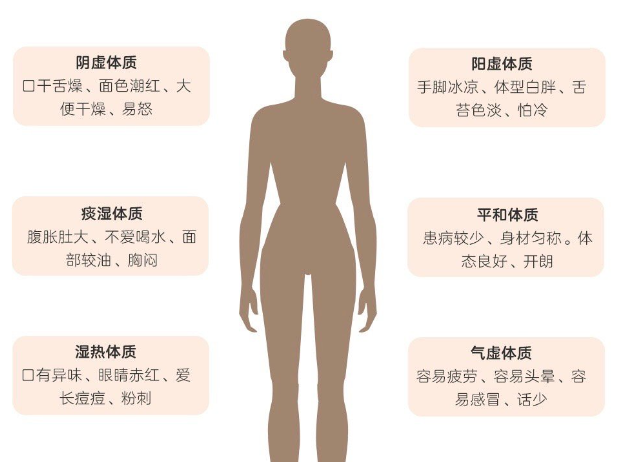 南寧美容健康學校---分辨你是哪種體質(zhì)？
