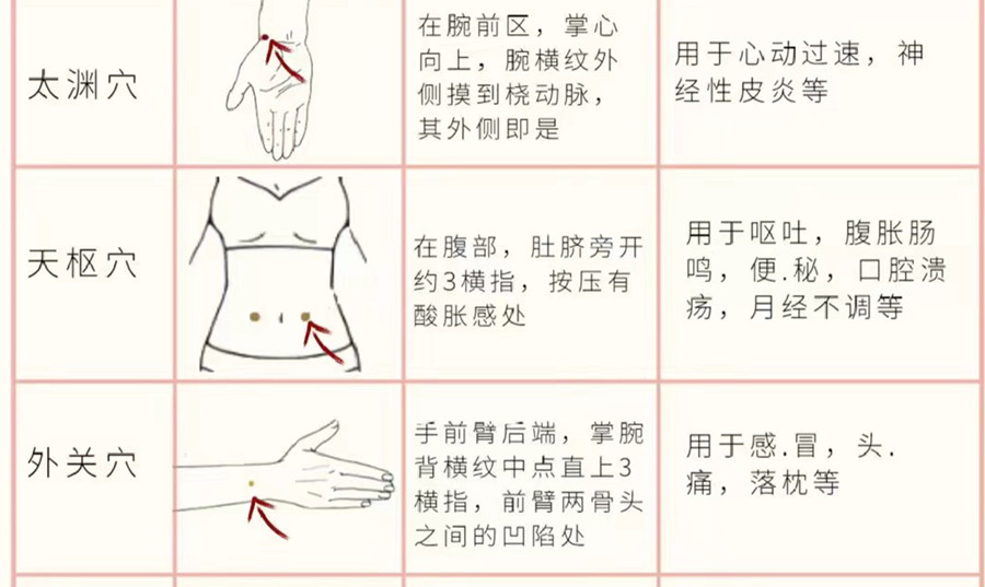如何正確使用艾條？廣西美容培訓(xùn)分享