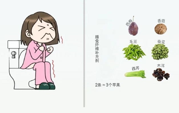 廣西美容健康課程培訓：聚餐暴飲暴食不舒服？