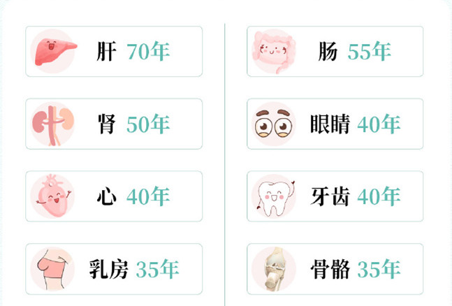人氣器官保質(zhì)期，南寧美容養(yǎng)生培訓(xùn)中心解析