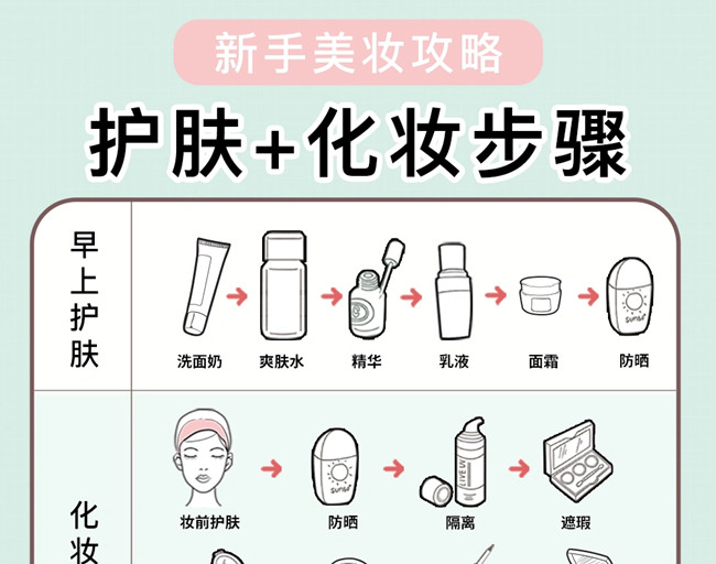 新手護(hù)膚化妝教程，廣西美妝培訓(xùn)學(xué)校教學(xué)