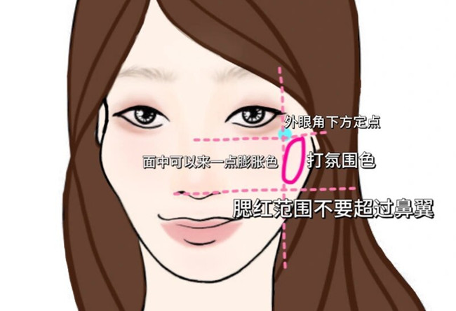 菱形臉高顴骨化妝技巧，從零學化妝