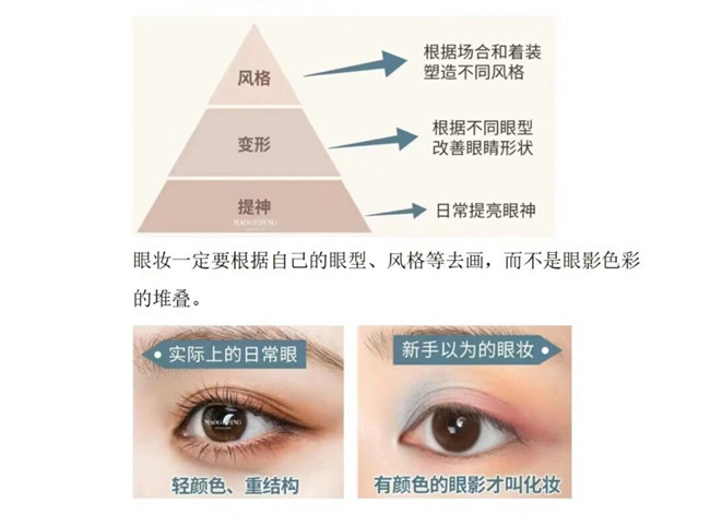 眼影的基本畫法，南寧化妝造型培訓