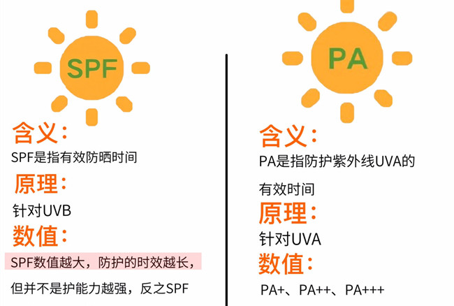 春季防曬技巧，廣西美容養(yǎng)顏?zhàn)o(hù)膚學(xué)校分享