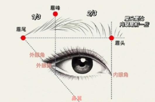 修眉畫眉教程，廣西化妝培訓短期班教學