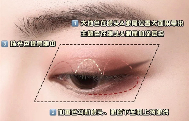 零基礎化妝教學必懂的眼影教程，南寧學彩妝基礎