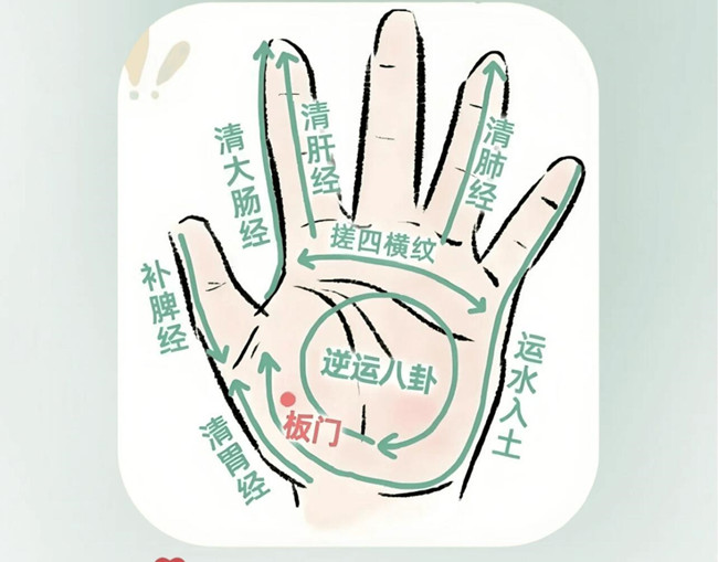 兒童手部推拿教程，南寧推拿學(xué)校分享