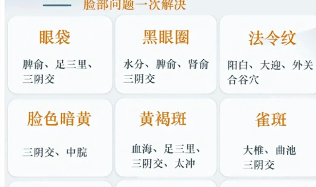 如何艾灸才有用？南寧美容中醫(yī)管理課件