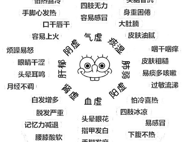 怎么辨別常見的8種體質(zhì)？廣西美容美體教學(xué)