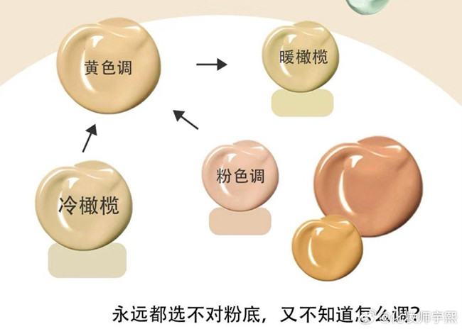 橄欖皮買錯(cuò)粉底液怎么補(bǔ)救？廣西化妝教學(xué)知識(shí)