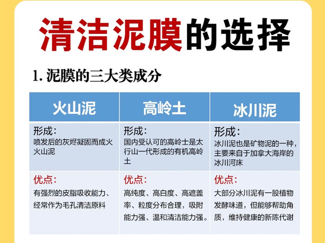 廣西美容管理學(xué)校：如何挑選清潔泥膜？