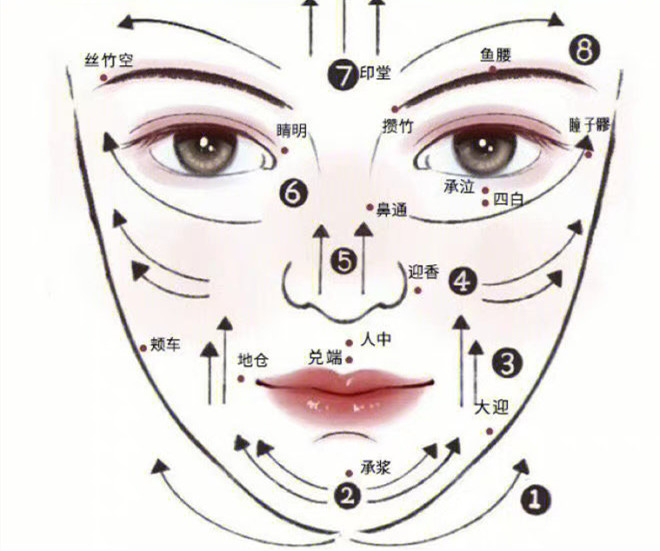 臉部和頸椎如何刮(sha)痧？廣西美容美體教學(xué)