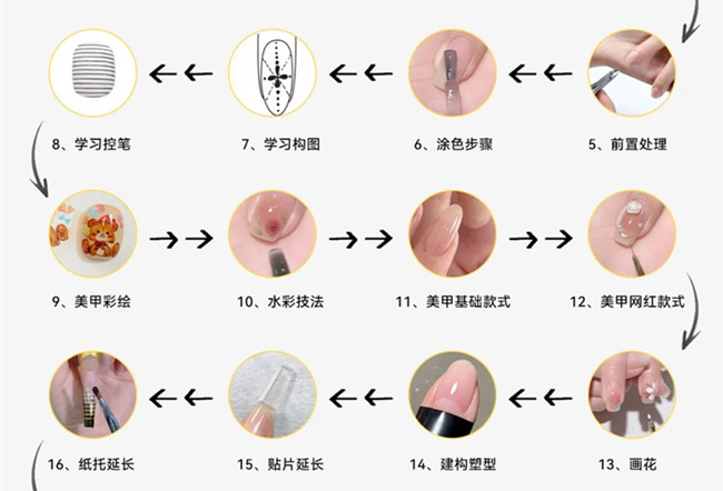 美甲基礎(chǔ)操作步驟教程，新手學美甲