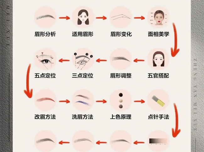 零基礎(chǔ)學(xué)紋繡的步驟，南寧學(xué)紋繡技術(shù)