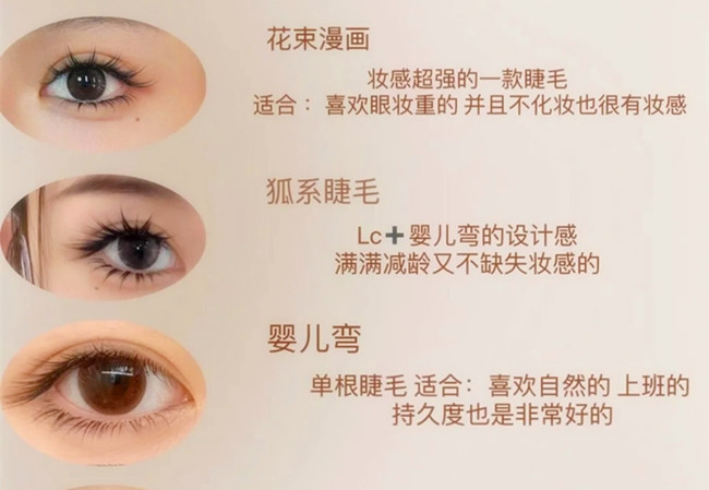 如何向顧客推薦合適的美睫款式？學美睫零基礎(chǔ)