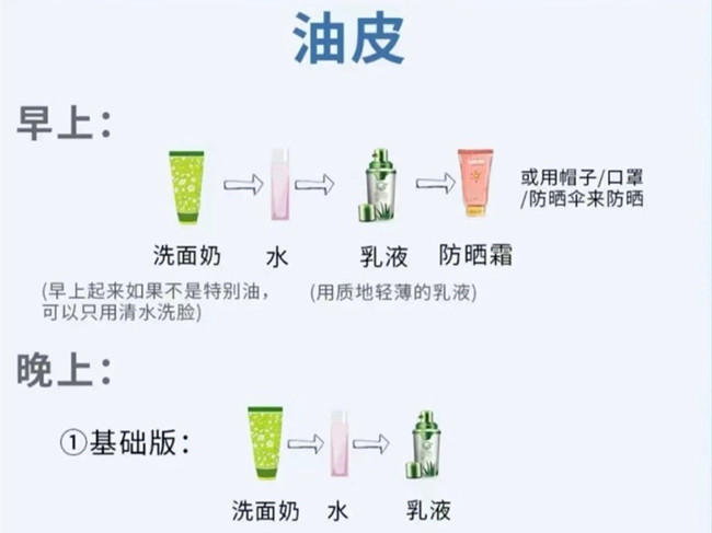 不同膚質如何護膚？南寧護膚養(yǎng)顏