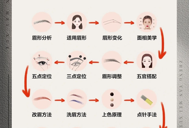 紋繡的操作流程，從零開始學(xué)紋繡