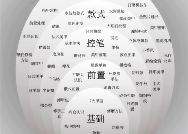 美甲款式必學(xué)基礎(chǔ)款，南寧學(xué)美甲技能