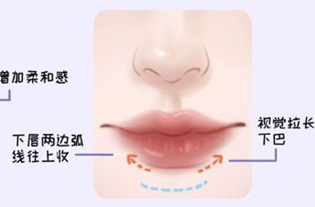 適合方圓臉的口紅涂法和色號，廣西化妝教學(xué)基礎(chǔ)